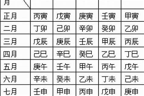 5月2日生日|5月2日出生的人